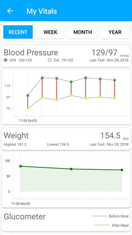 vitals-view